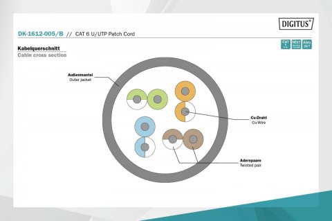 Patch cord U/UTP kat.6 PVC 0,5m Niebieski
