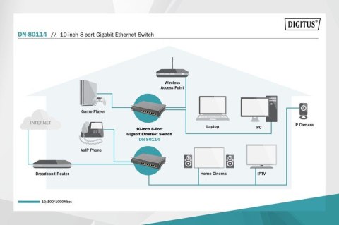 Przełącznik 10 cali Rack 8-portowy Gigabit Ethernet, 8x10/100/1000Mbps
