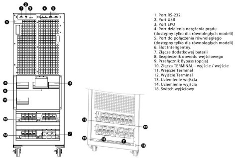 UPS POWER WALKER ON-LINE 3/3-FAZOWY 60 KVA CPG PF1 BX TERMINAL IN/OUT, USB/RS-232, SNMP, BRAK BATERII UPS POWER WALKER ON-LINE 3/3-FAZOWY 60 KVA CPG PF1 BX TERMINAL IN/OUT, USB/RS-232, SNMP, BRAK BATERII